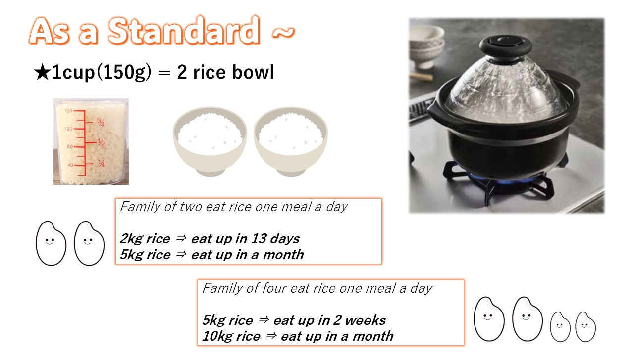PREMIUM RICE TRIAL SET - 3銘柄 お試しセット (1.5㎏)