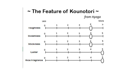 KOUNOTORI(Pesticide-free)fromHYOGO-兵庫こうのとり（農薬不使用）2025crop